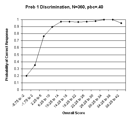 Problem 1