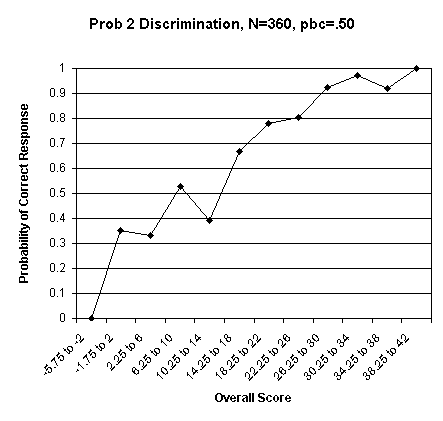 Problem 2