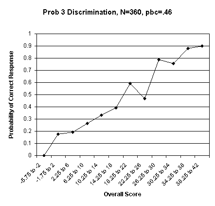 Problem 3