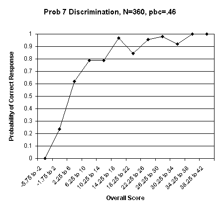 Problem 7