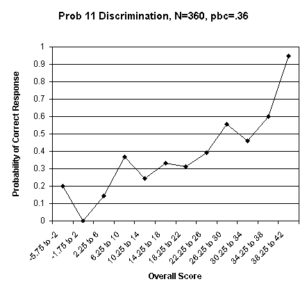 Problem 11