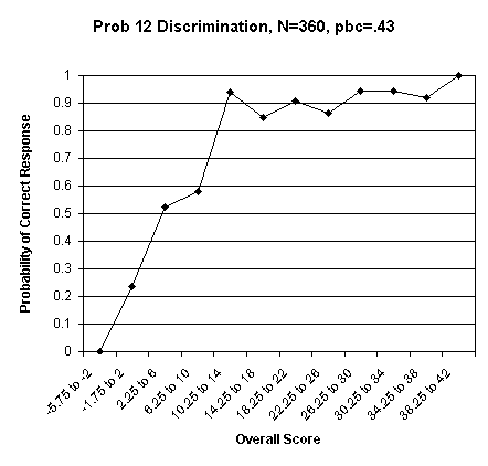 Problem 12