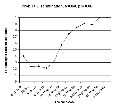 Problem 17