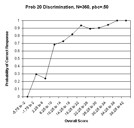 Problem 20