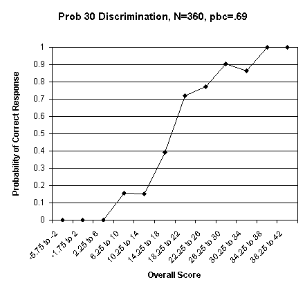 Problem 30