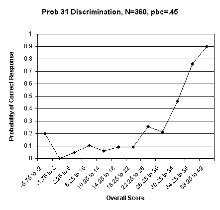 Problem 31