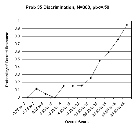 Problem 35