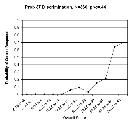 Problem 37