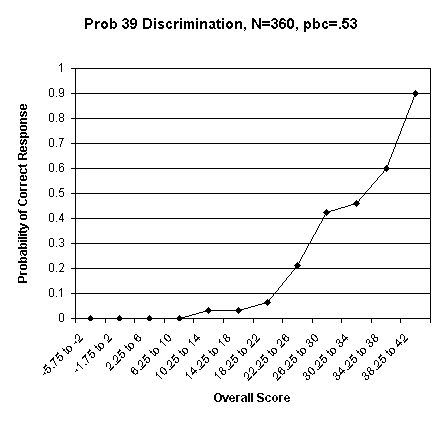 Problem 39