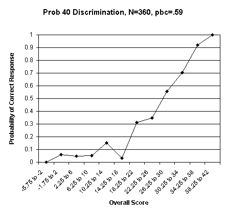 Problem 40
